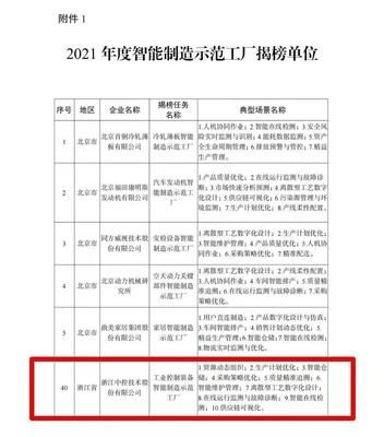 中控技術榮登工信部智能制造試點示范工廠揭榜單位，以領先技術服務賦能產業升級